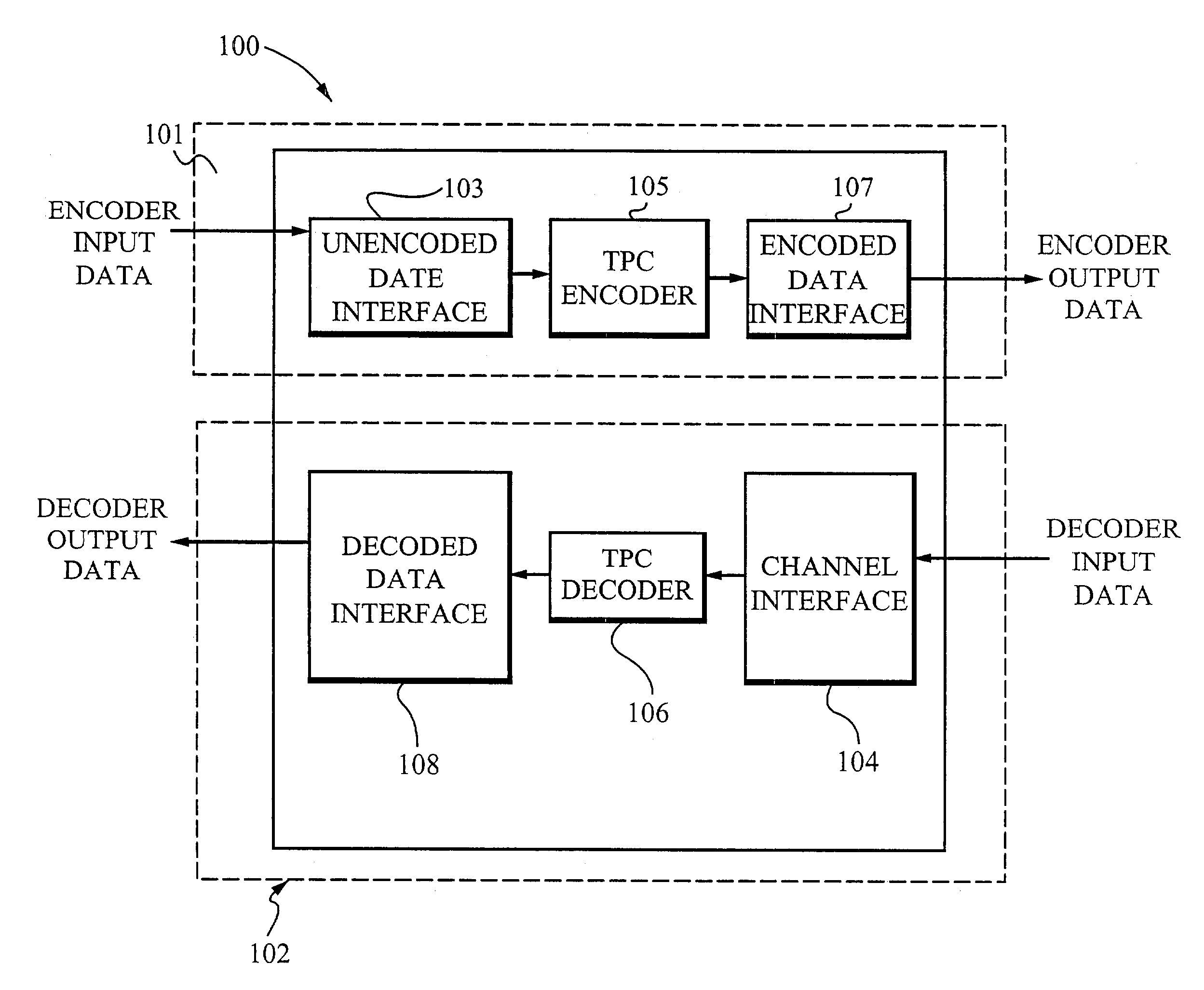 Enhanced turbo product code decoder system utilizing a codeword organization method