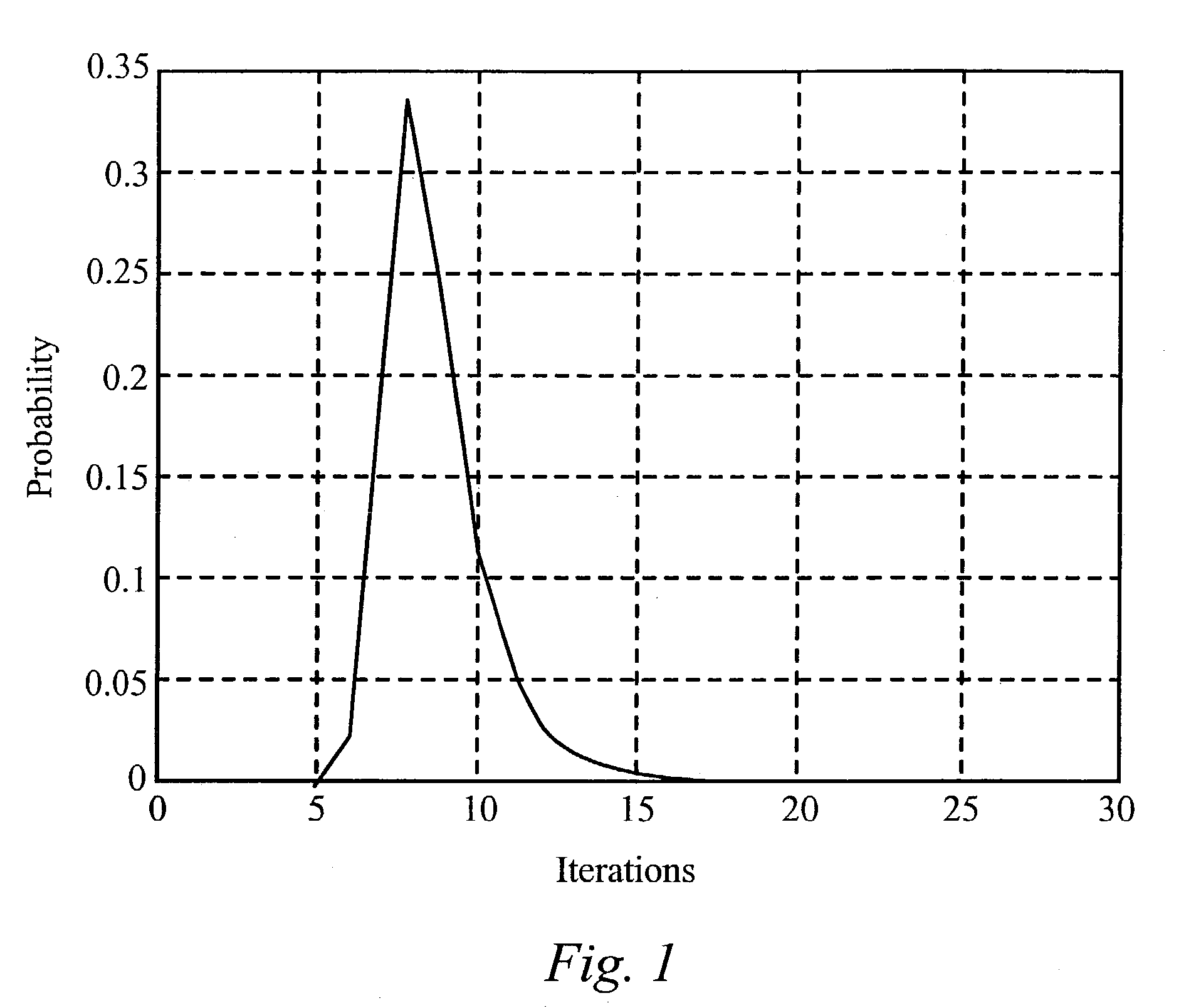 Enhanced turbo product code decoder system utilizing a codeword organization method