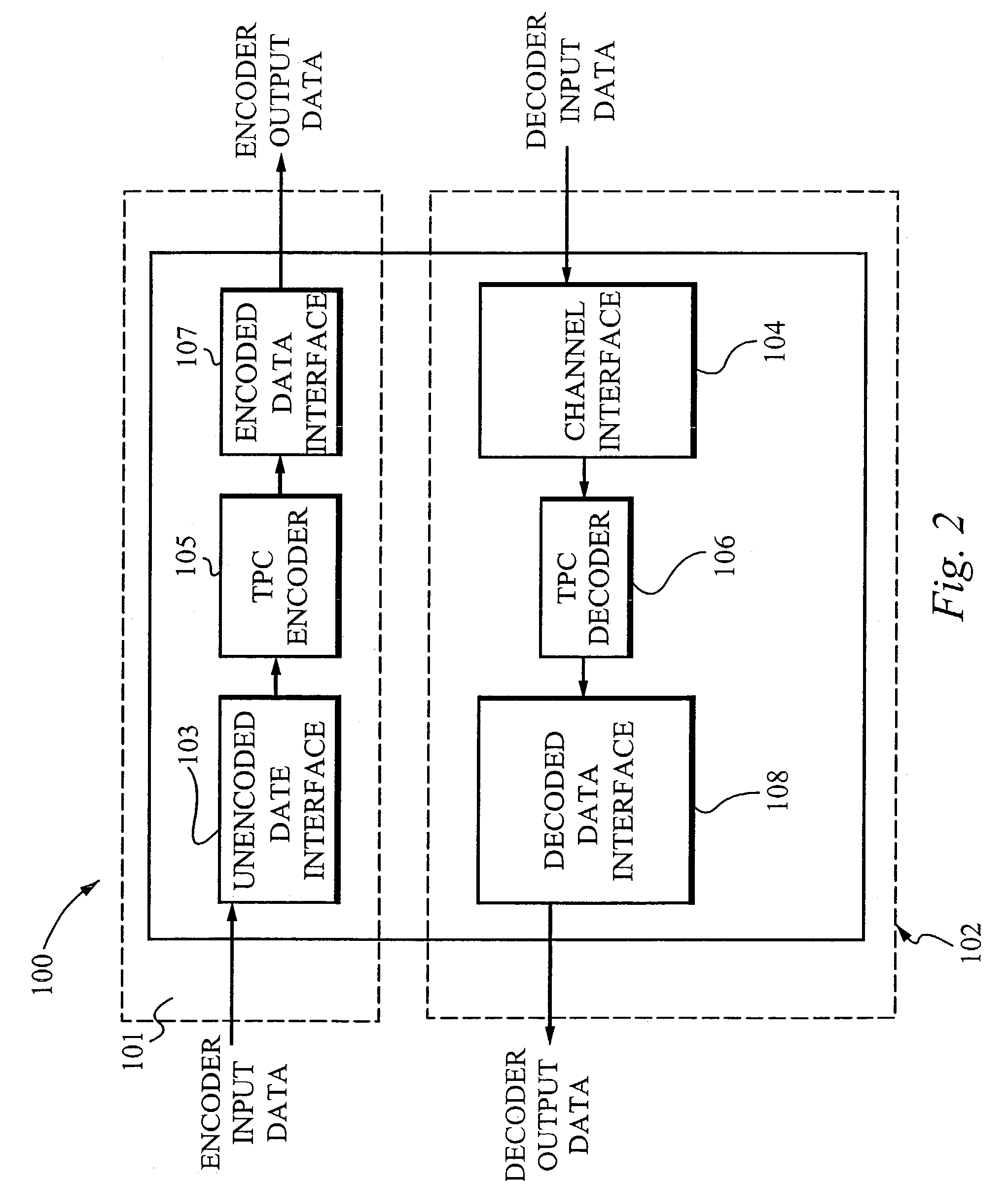 Enhanced turbo product code decoder system utilizing a codeword organization method