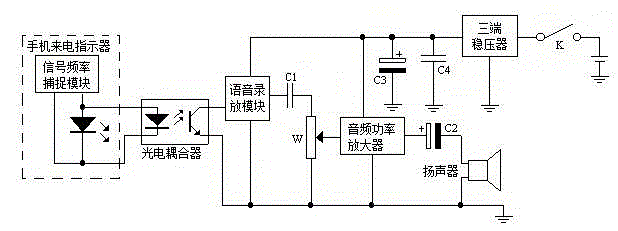 Vehicle caller ID informing device for mobile phone