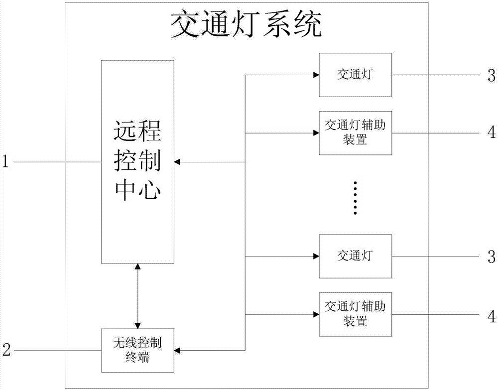 Crossroad traffic light control method based on Internet of Things