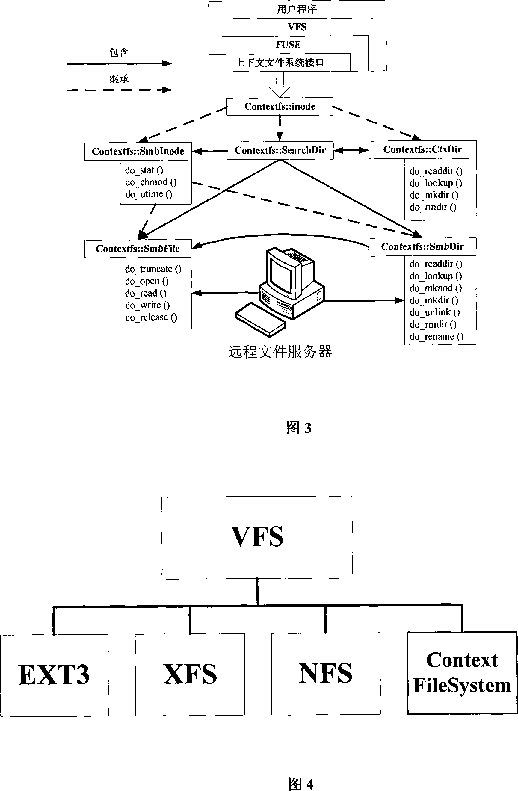 File services method based on ContextFS context file systems