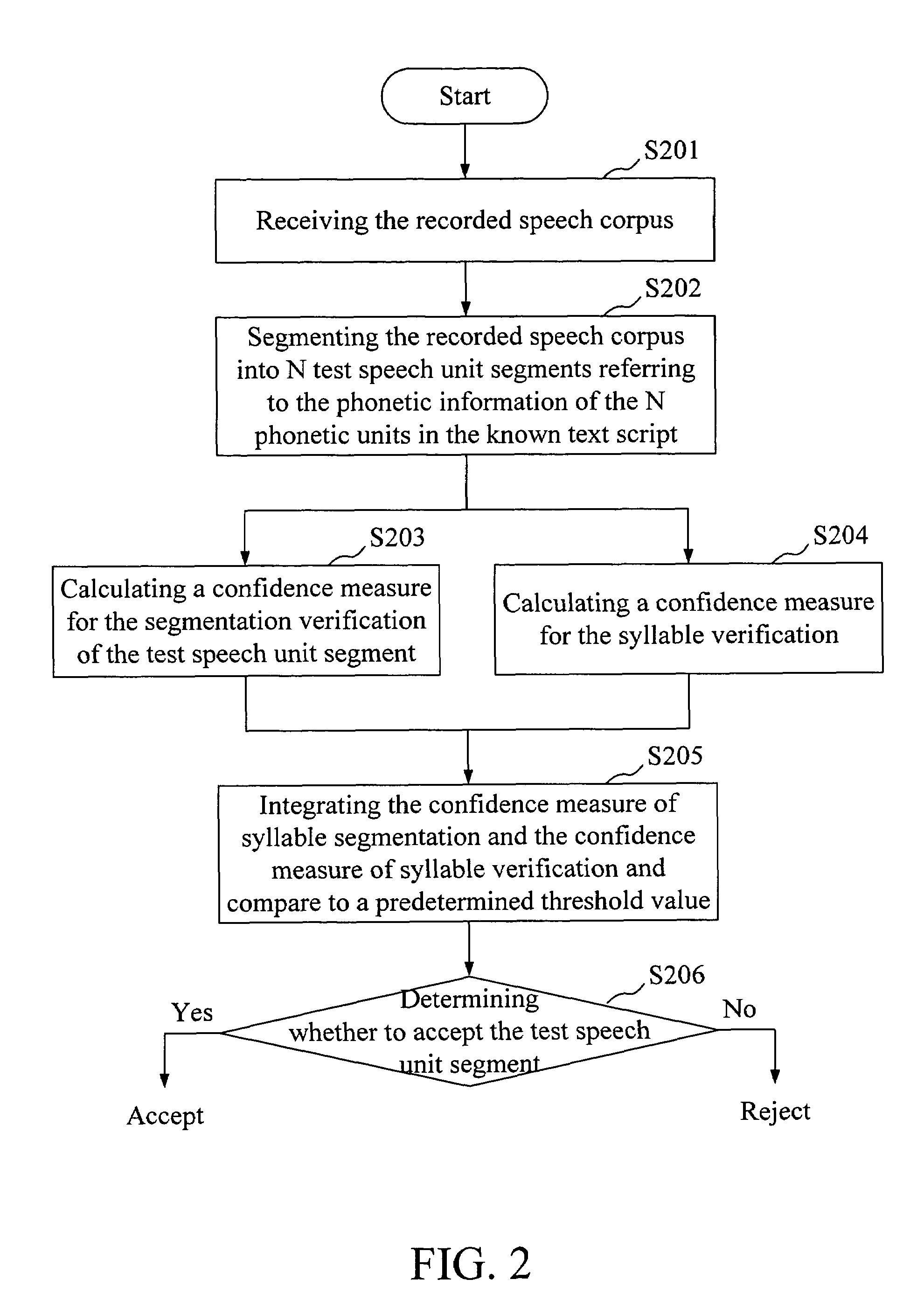 Automatic speech segmentation and verification using segment confidence measures