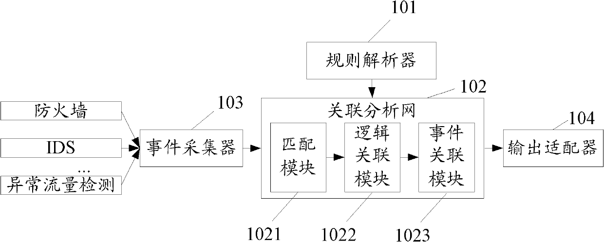 Attack detecting method and device