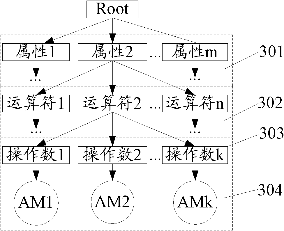 Attack detecting method and device