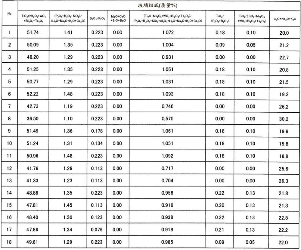 Optical glass and optical element