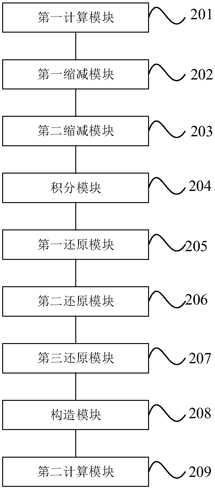 Molecular electron energy calculation method and system