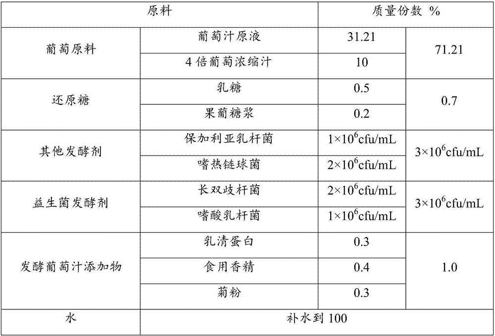 Fermented grape juice and making method thereof