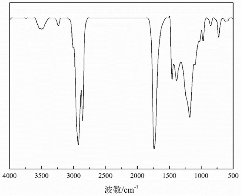 Click-crosslinked fluorescent polymer and its preparation and application