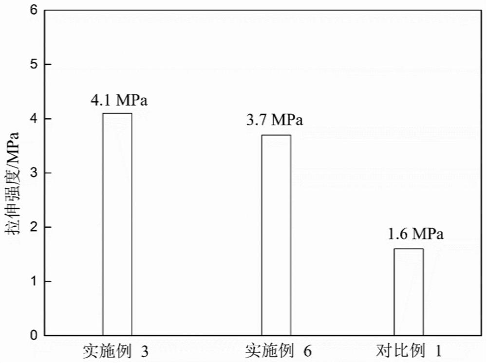 Click-crosslinked fluorescent polymer and its preparation and application