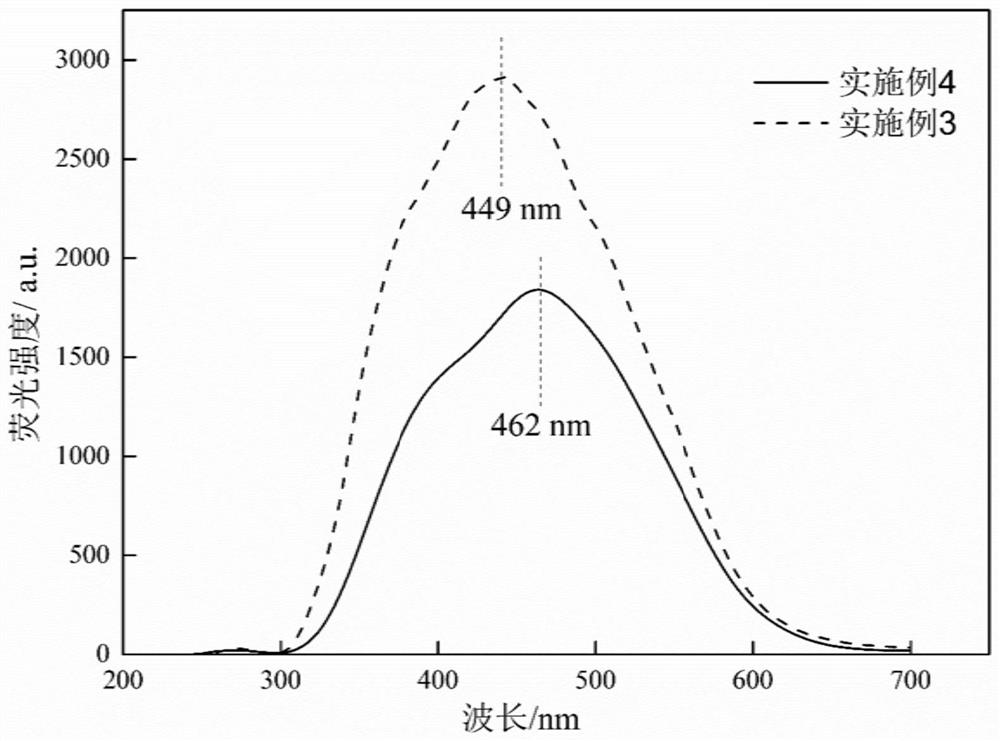 Click-crosslinked fluorescent polymer and its preparation and application