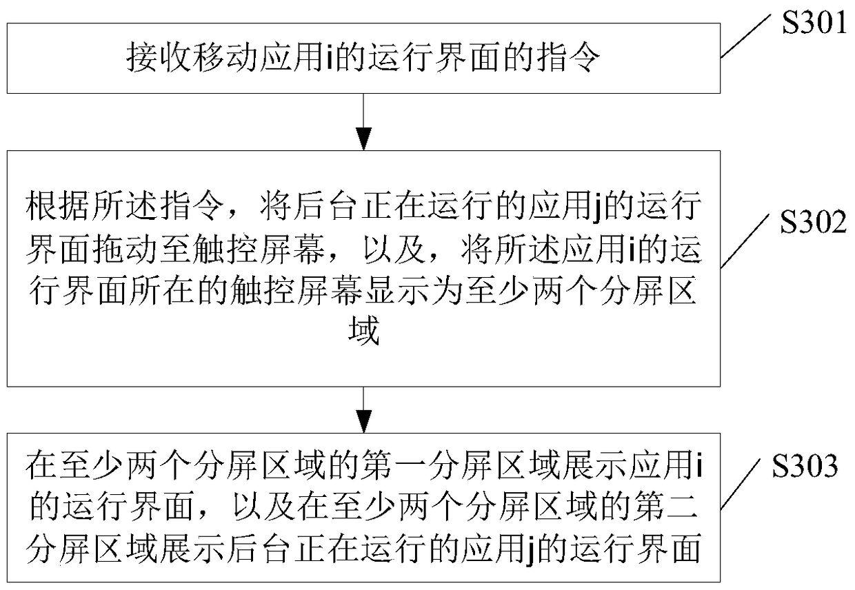 A split-screen method and mobile terminal