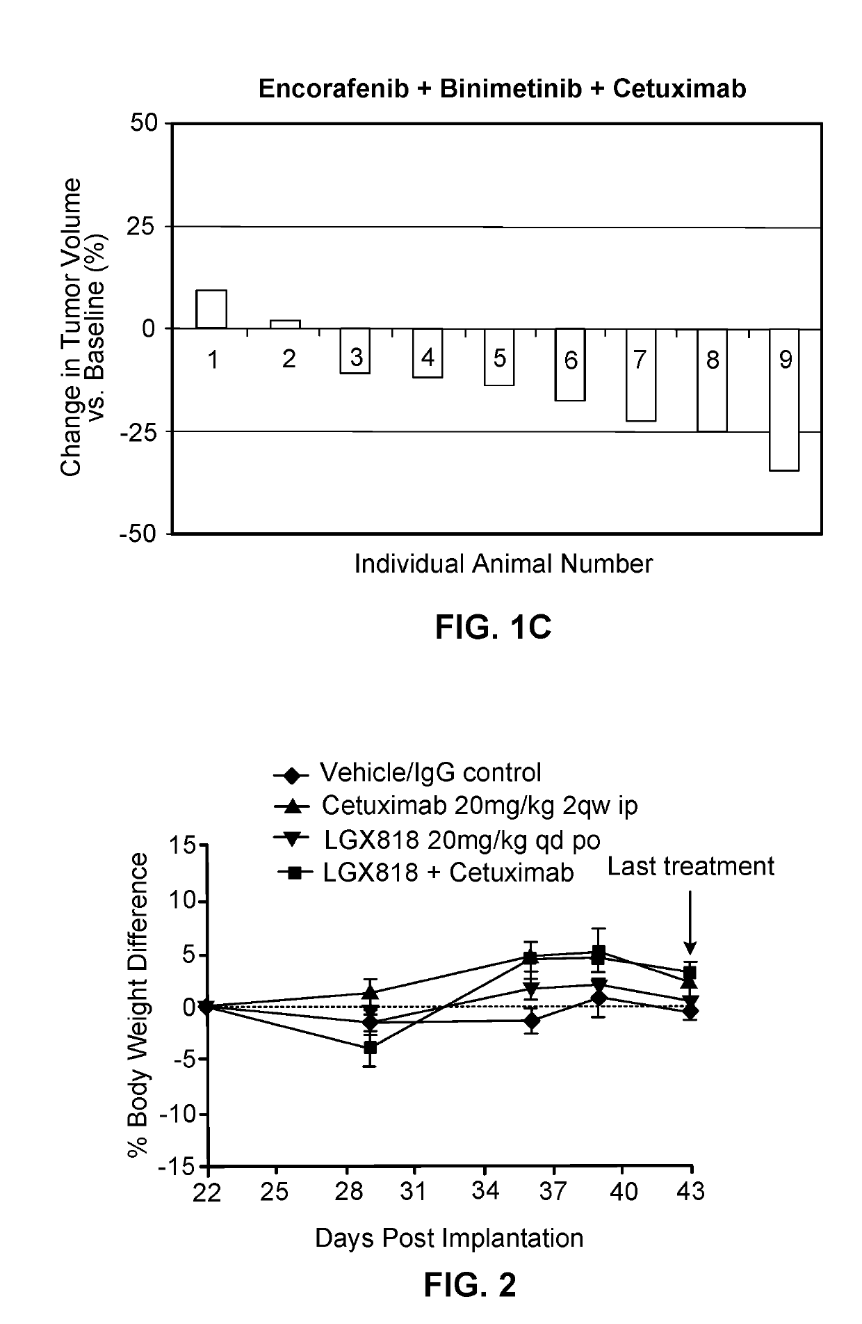 Pharmaceutical combinations