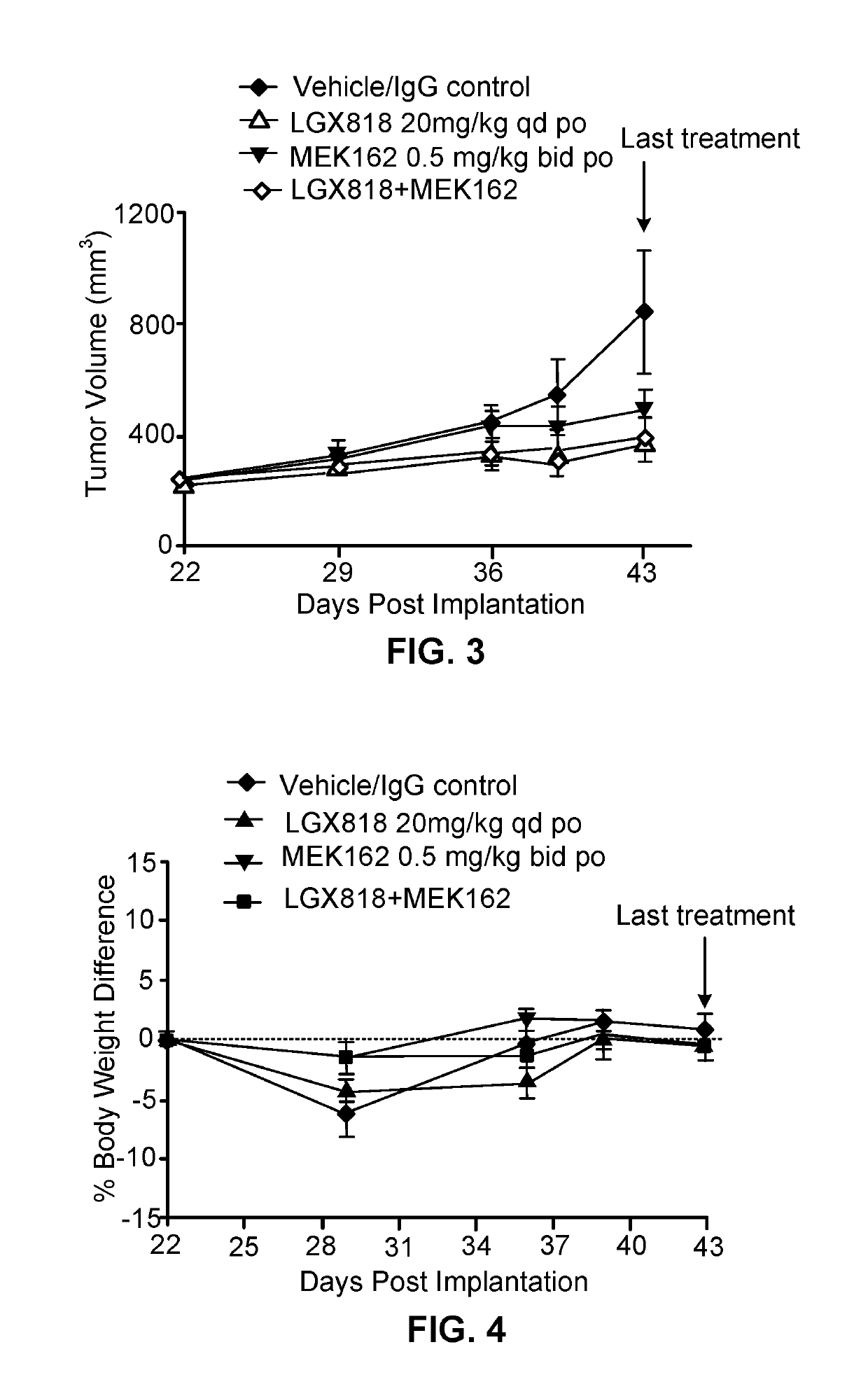 Pharmaceutical combinations