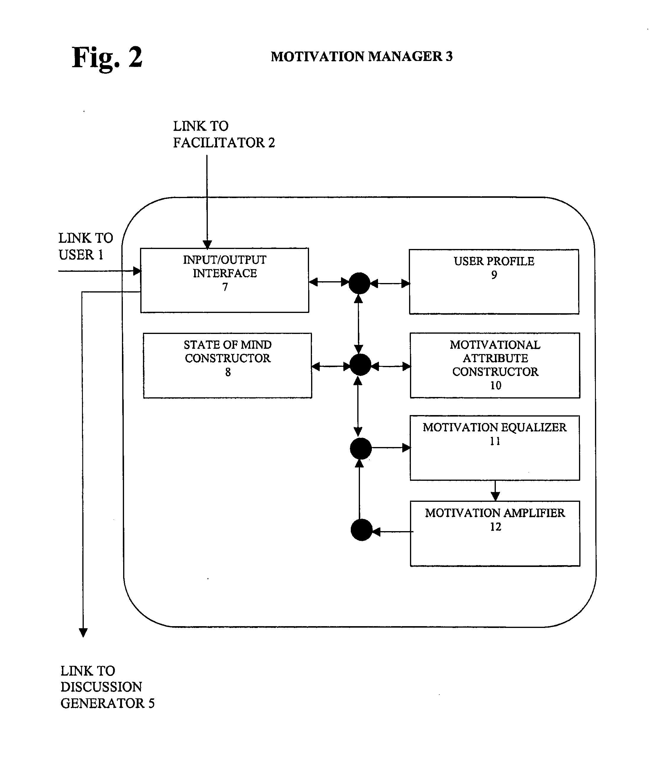 Method and Apparatus for Personal Awareness and Growth