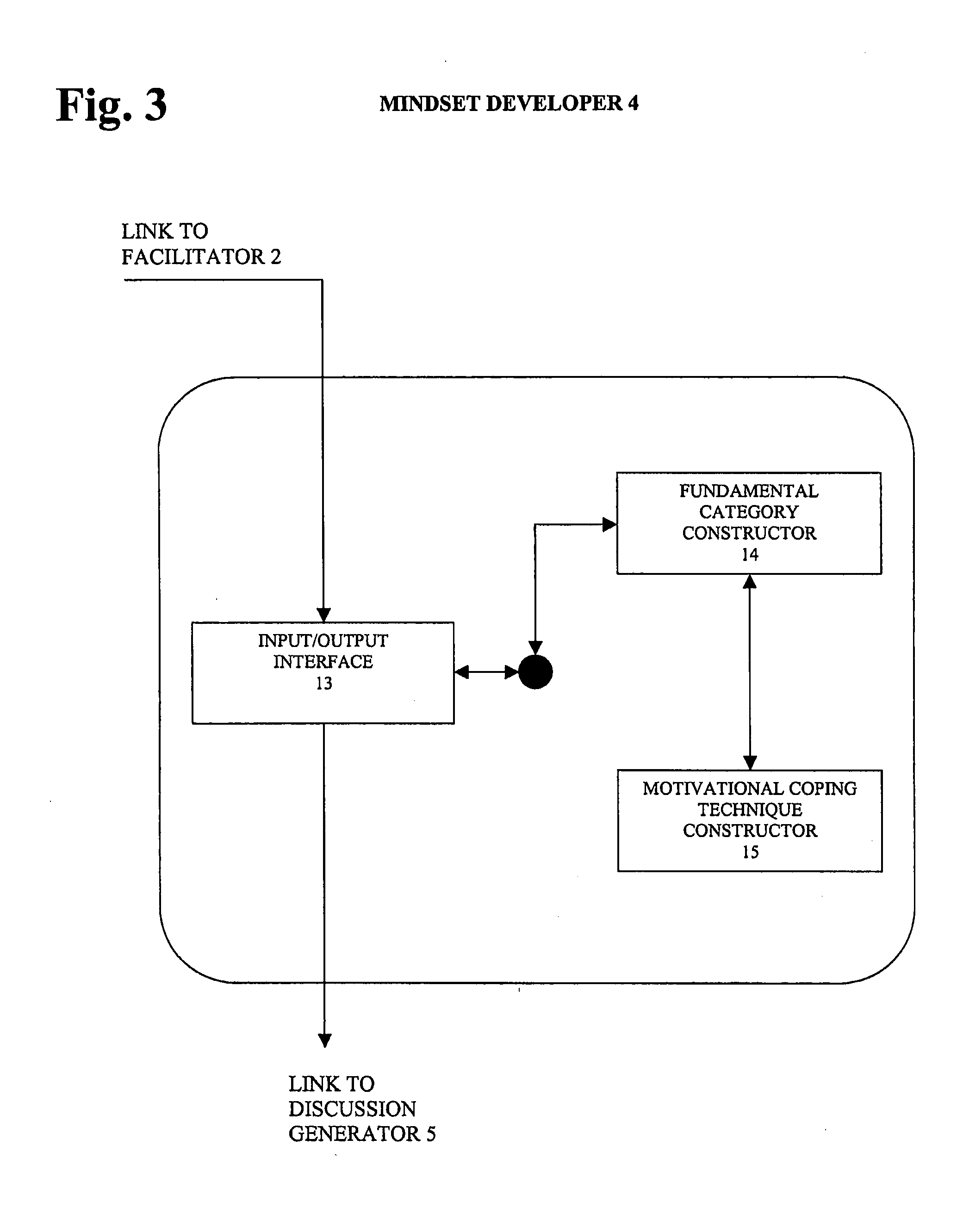 Method and Apparatus for Personal Awareness and Growth