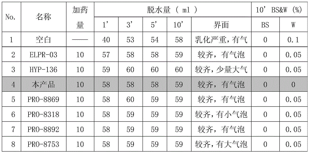 Emulsion breaker for oil-water separation by efficiently treating crude oil with high clay component content on offshore oil field