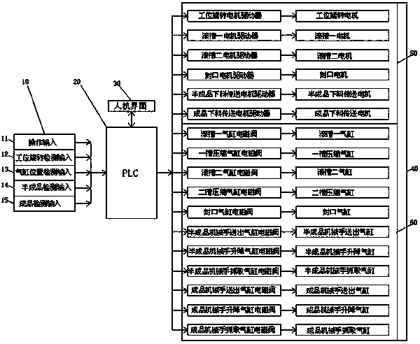 PLC-based Control System of Roll Groove Sealing Machine