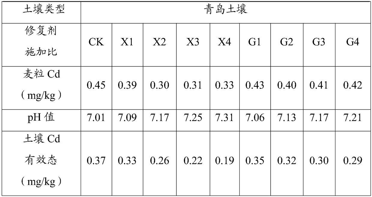 Composite repair agent for soil heavy metal pollution and application thereof