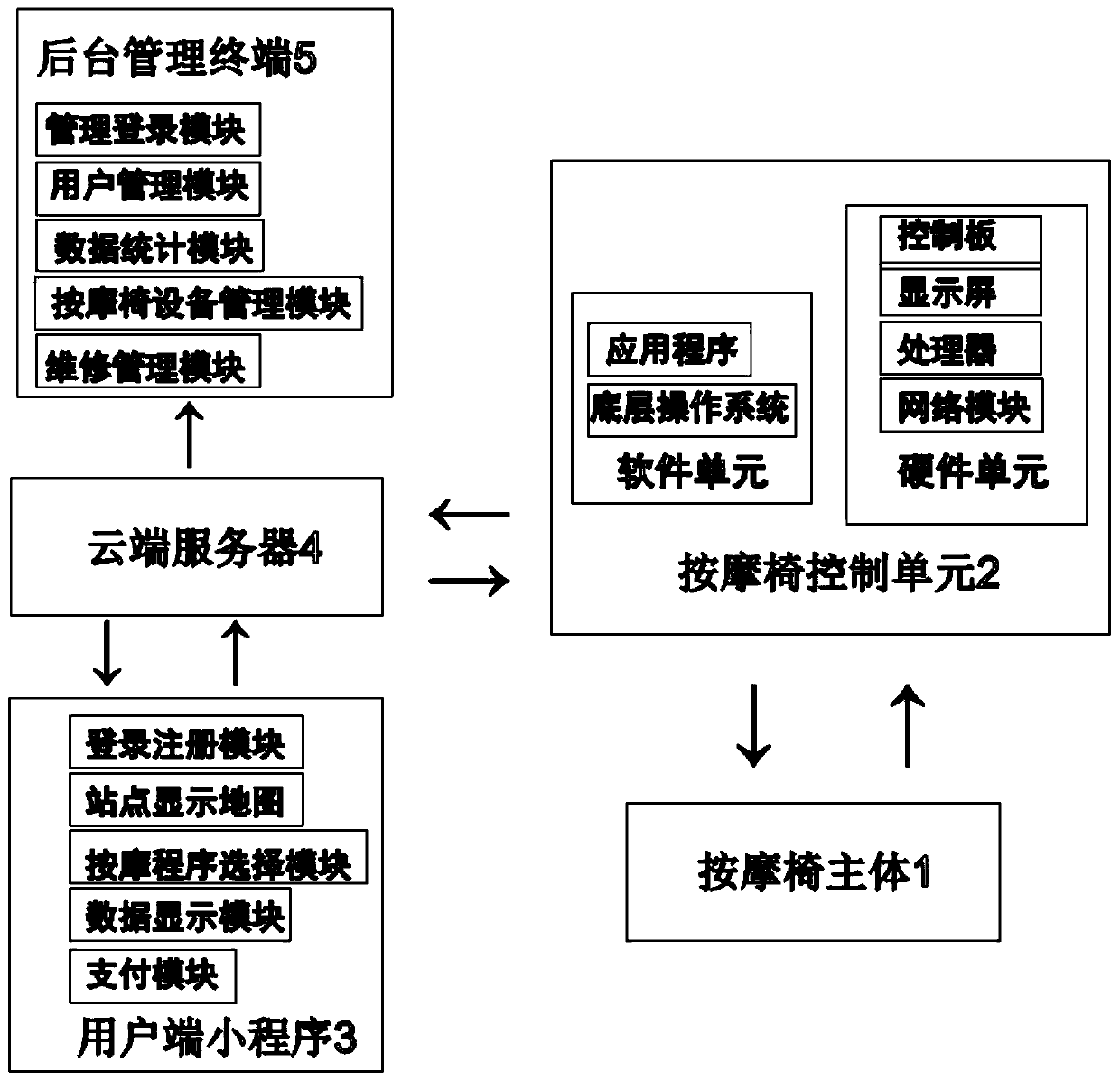 Shared massage chair system based on WeChat applet