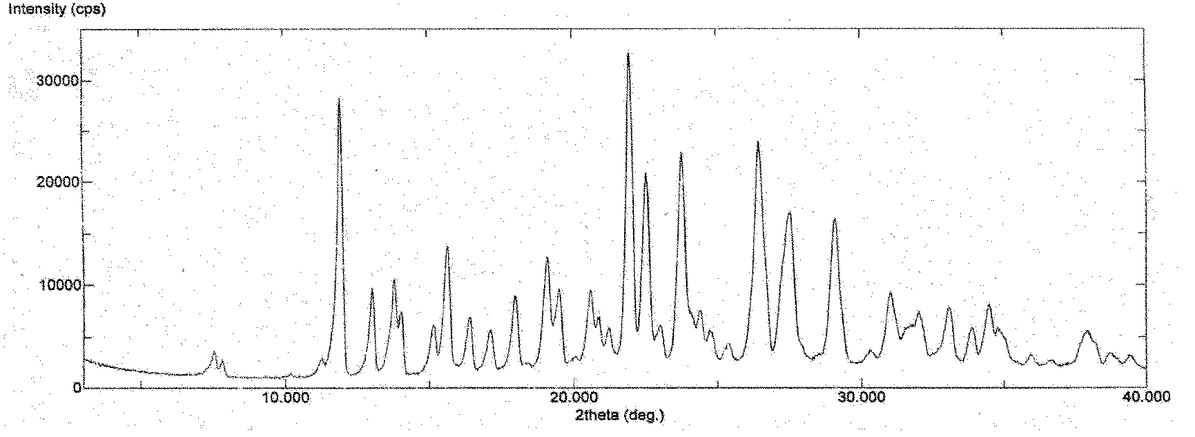 3-(substituted xylylenimine-2-yl)-2,6-piperidine diketone polymorph and medical composition