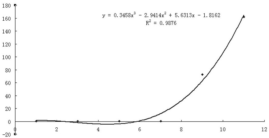 Method for judging moth formation time of bombyx mori