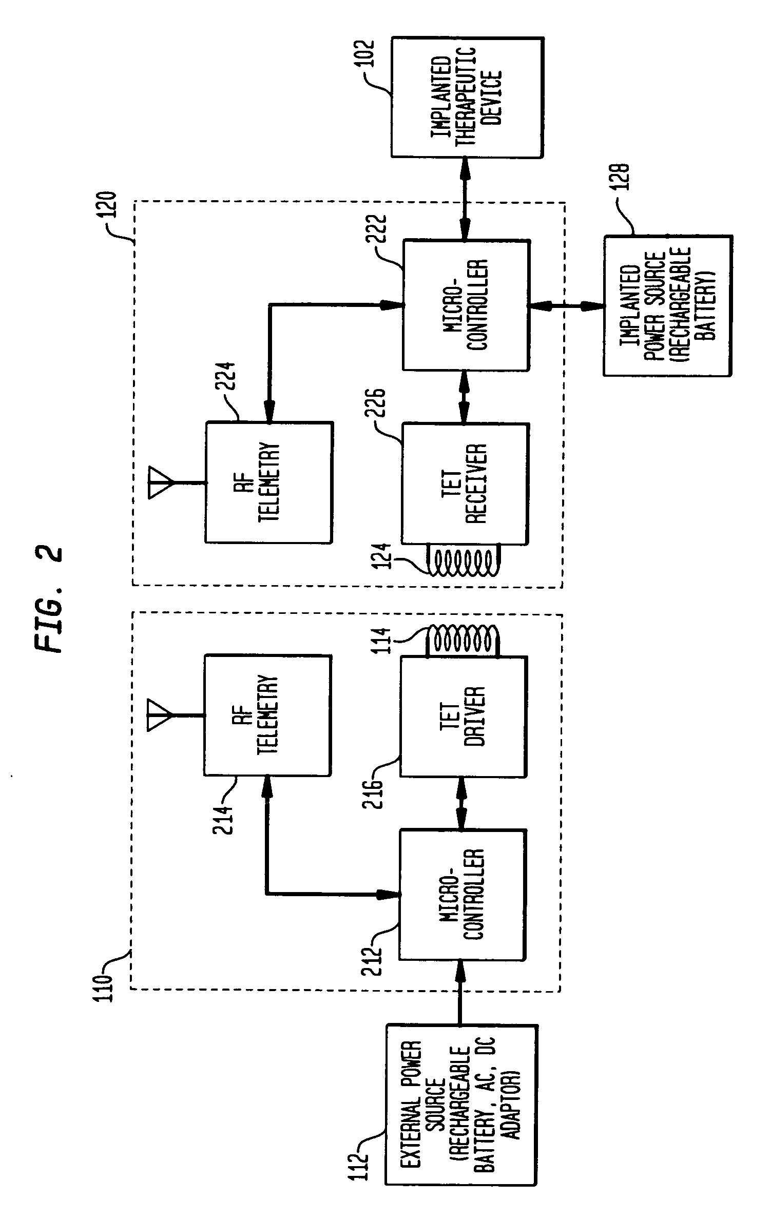 Tet system for implanted medical device