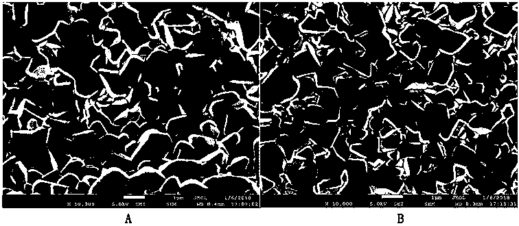 A kind of preparation method and application of cztsse film doped with indium simple substance