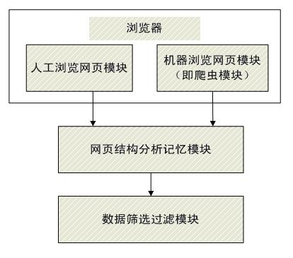 Private cloud searching system and implement method thereof