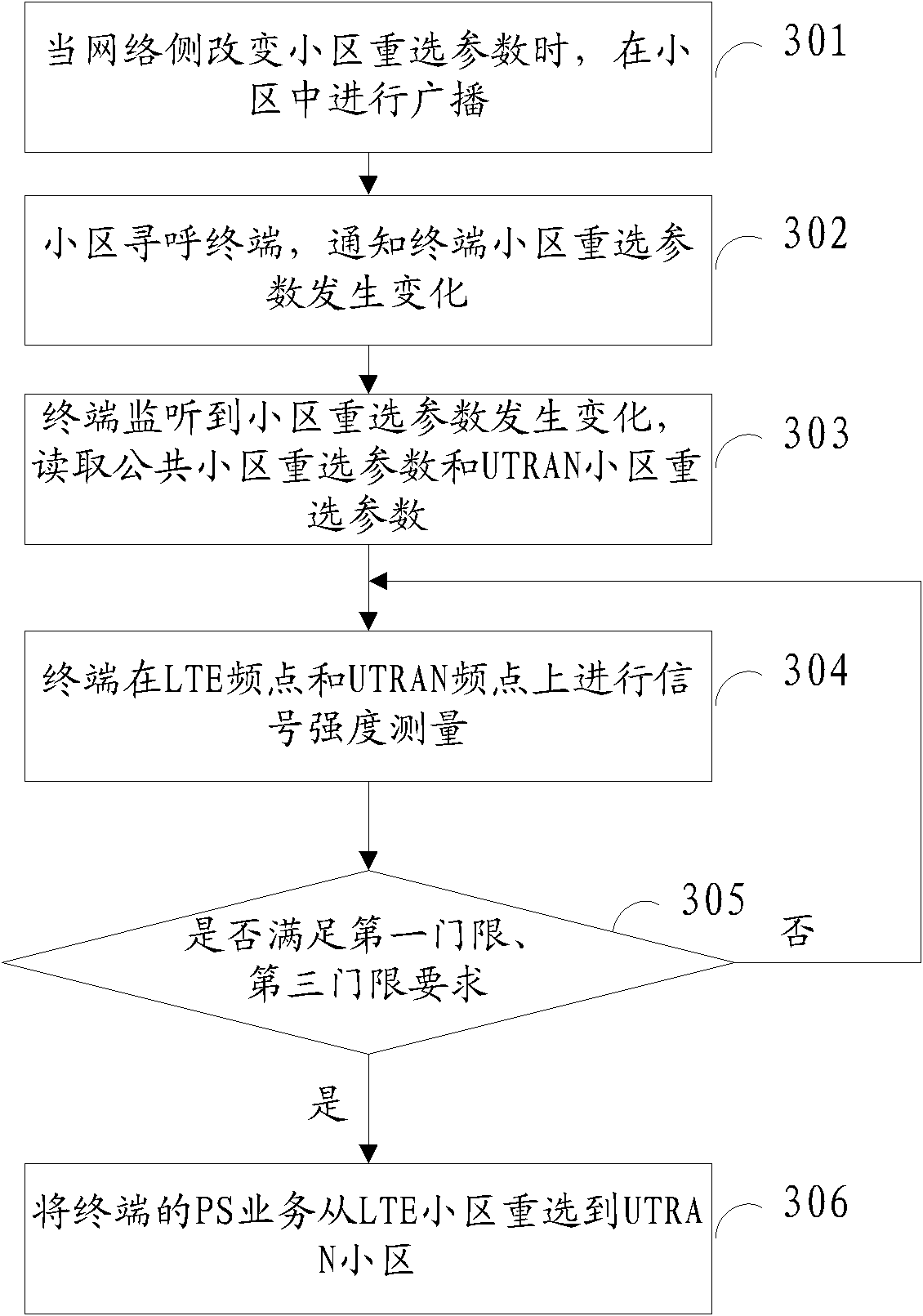 Method for reselecting PS (Packet Switched) connected state and terminal