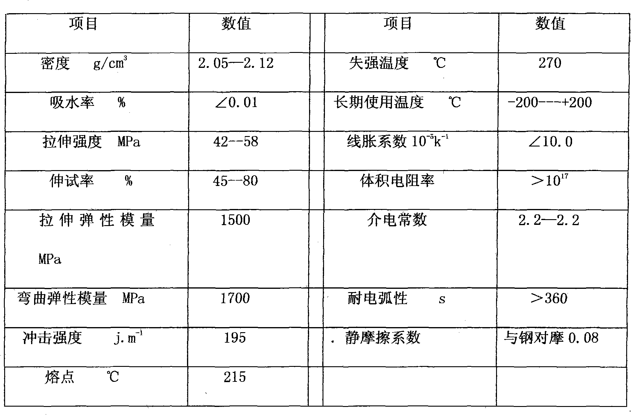 PCTFE modified filling composite material and production method thereof