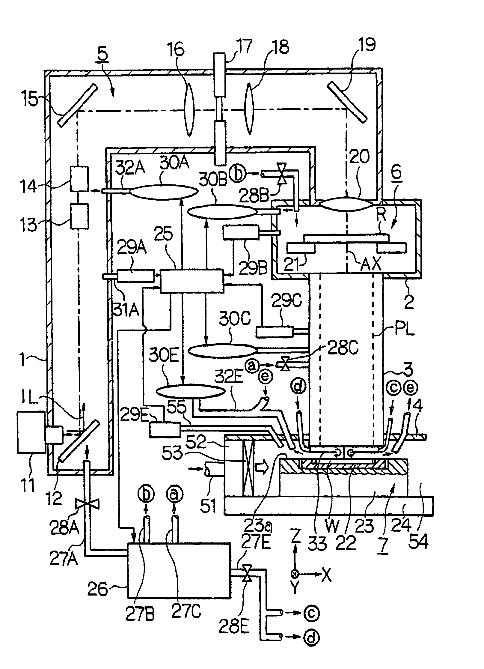 Exposure method and system