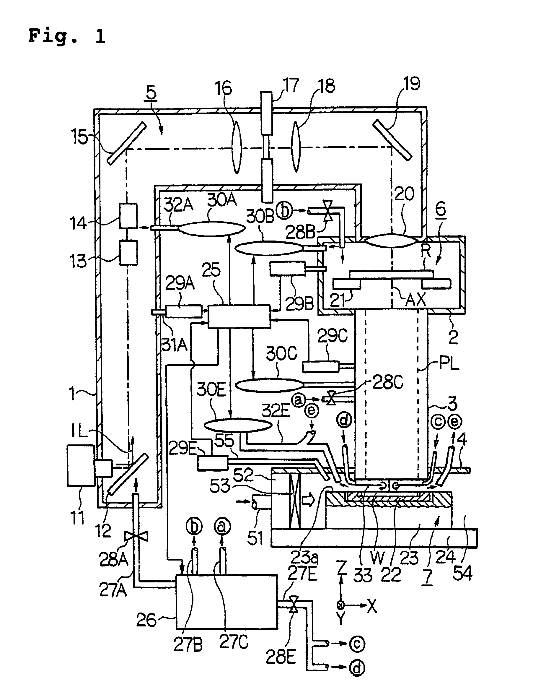 Exposure method and system