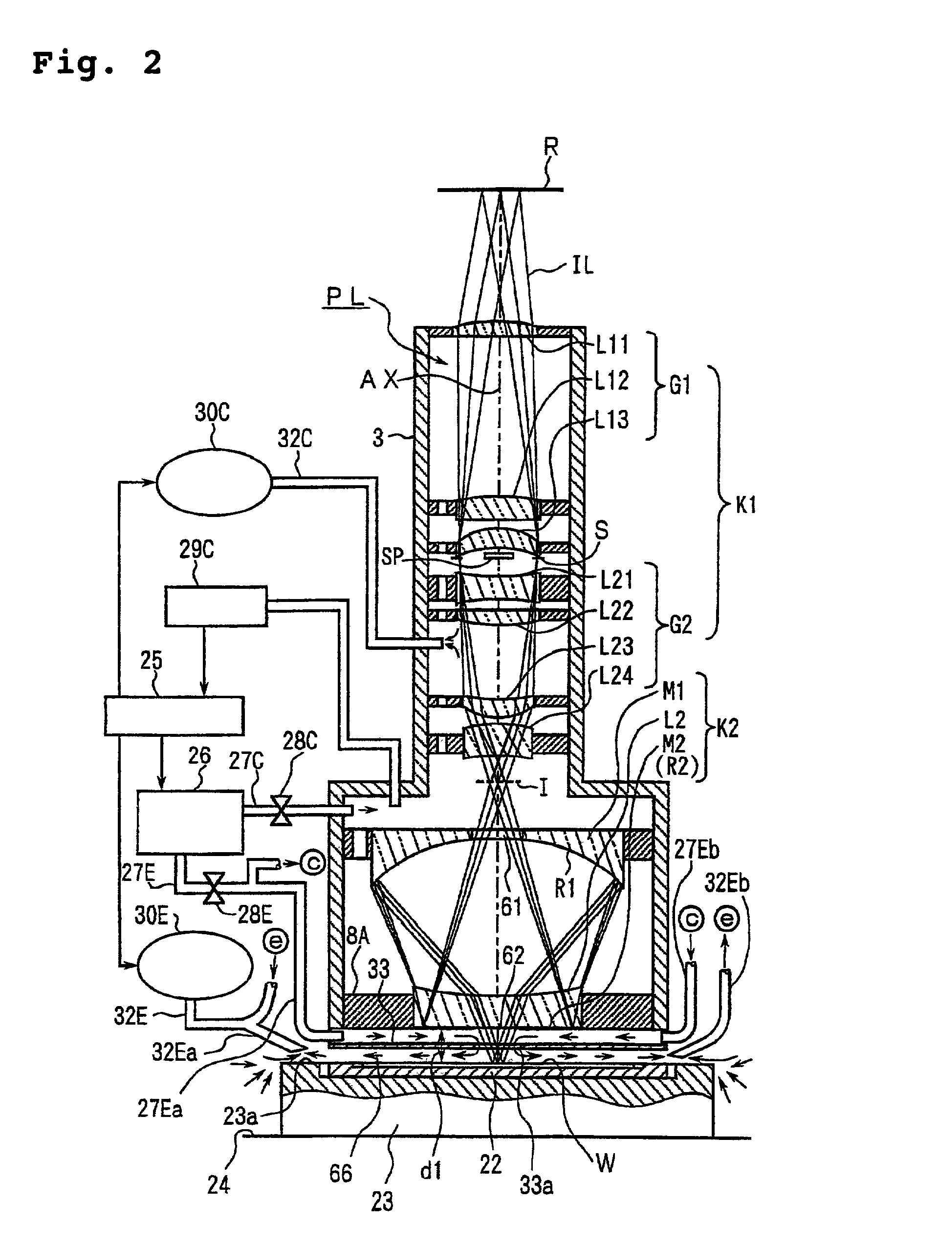 Exposure method and system