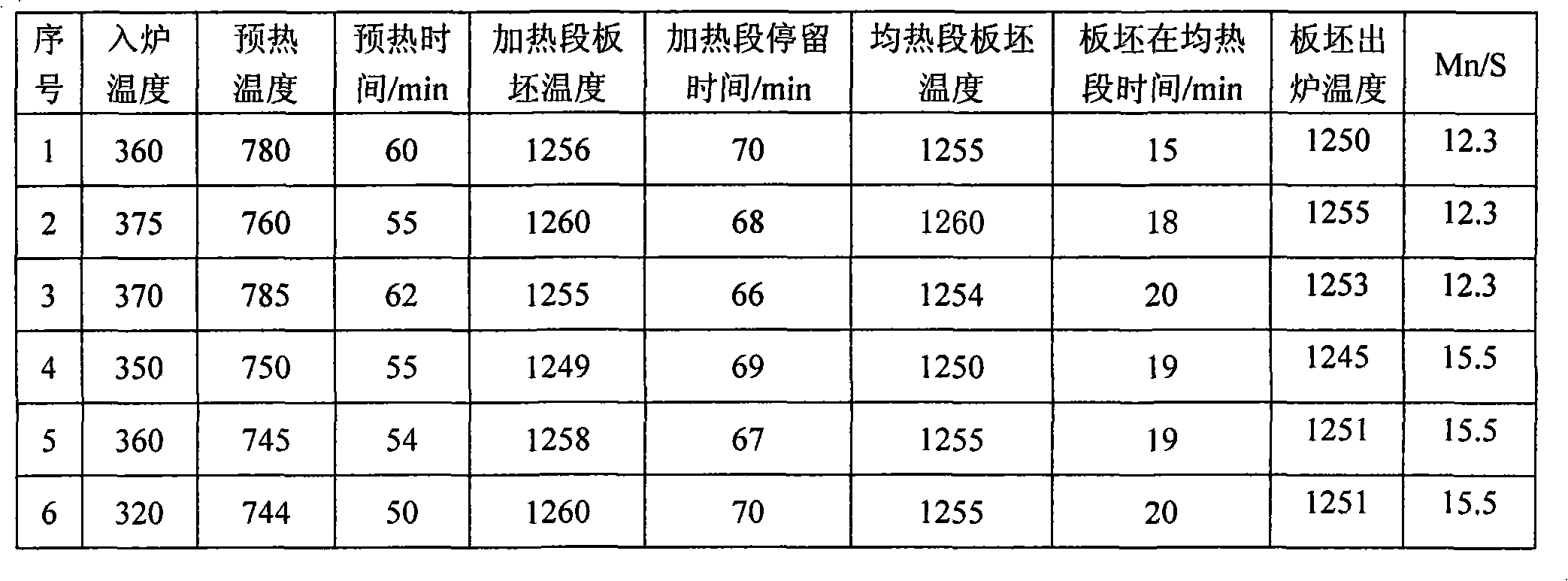 Method for eliminating edge fault of aluminium killed steel with low manganese-sulfur ratio and low carbon