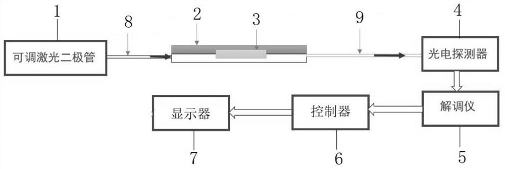 Summer intestinal infectious disease pathogen detection system