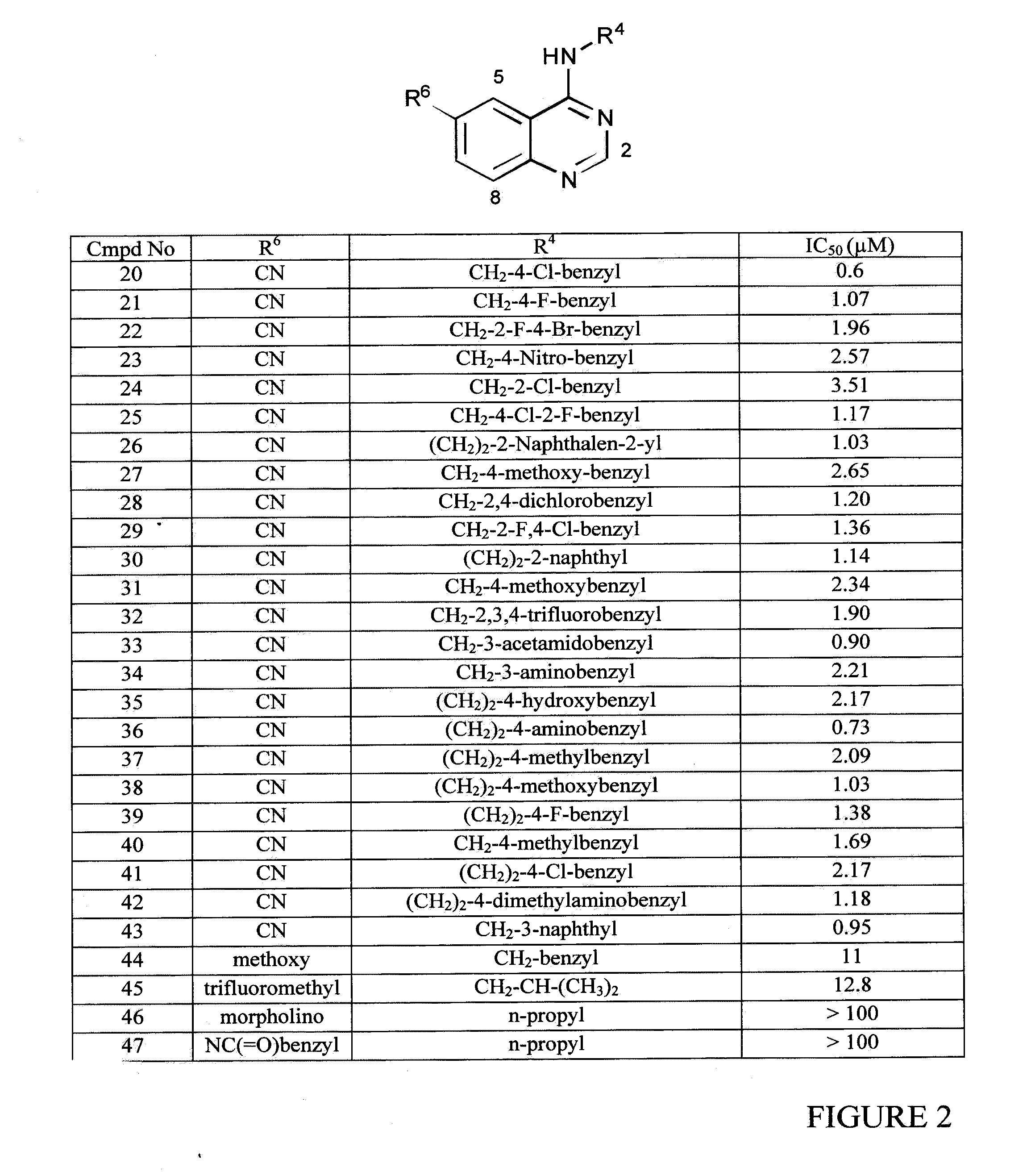 Cdki pathway inhibitors and uses thereof