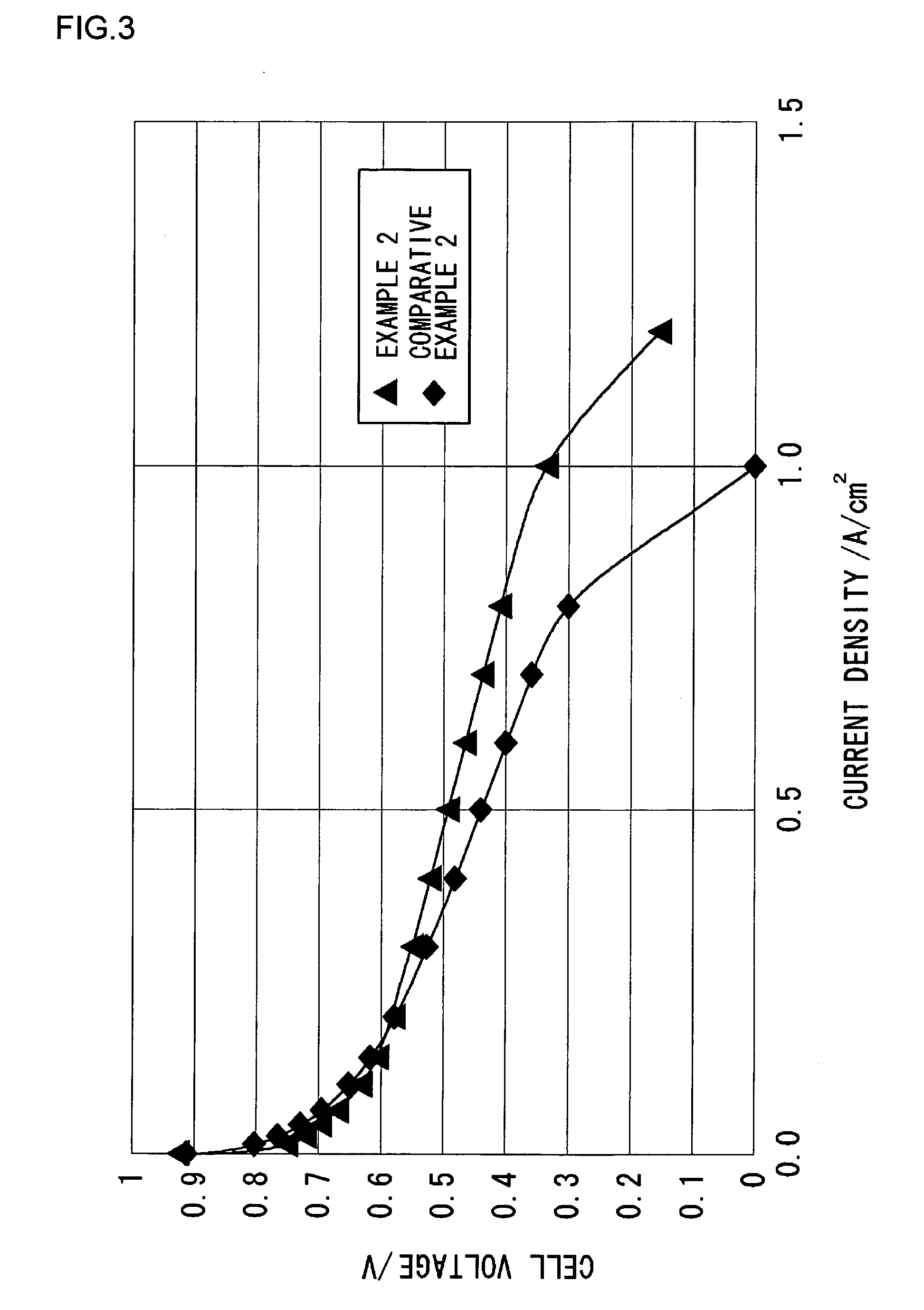 Fuel cell electrolyte, membrane electrode assembly, and method of manufacturing fuel cell electrolyte