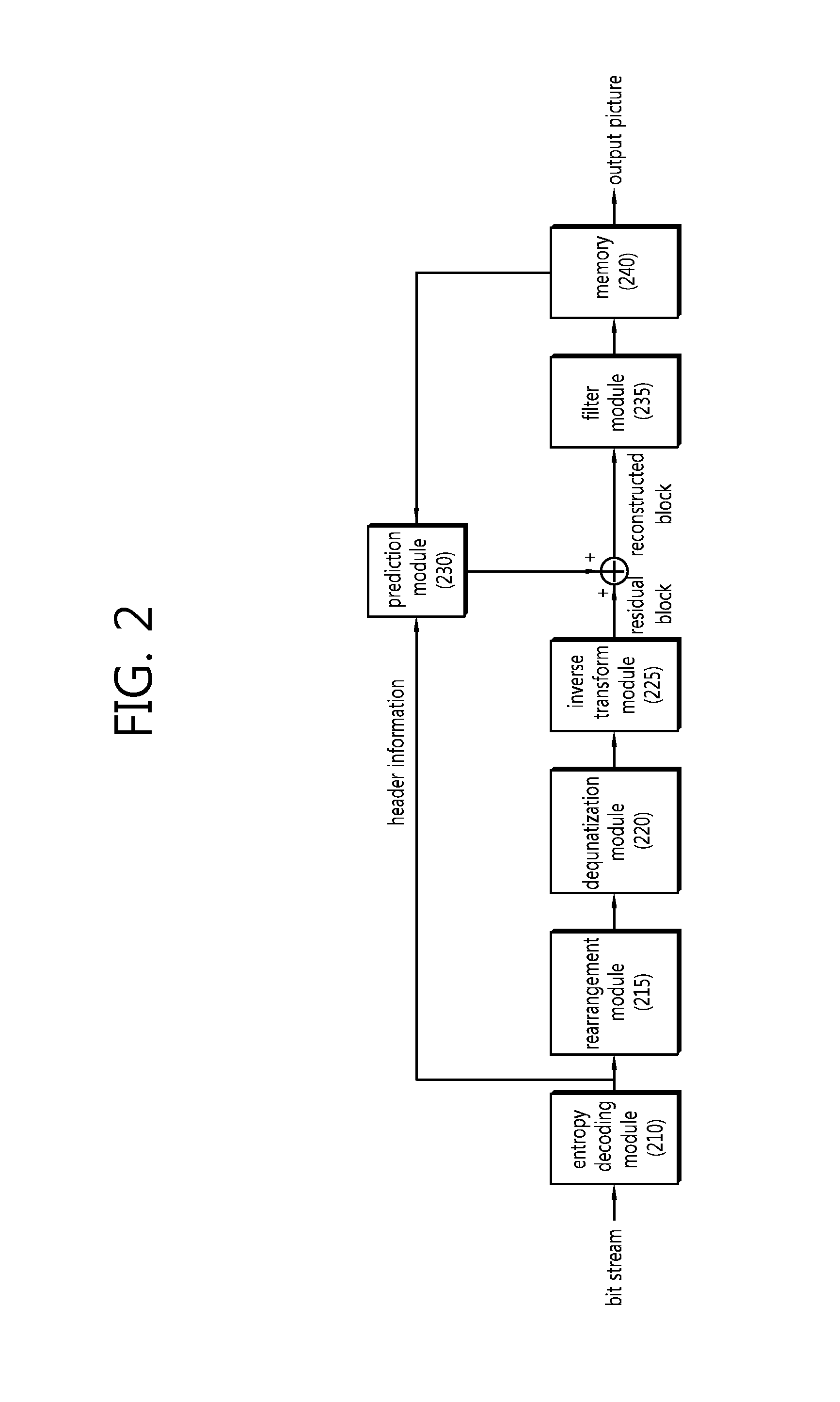 Intra prediction mode mapping method and device using the method