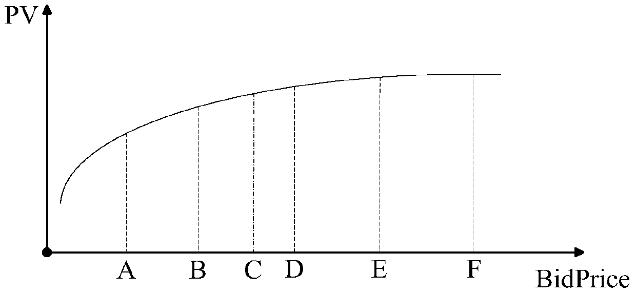 A business object-based information display method and device