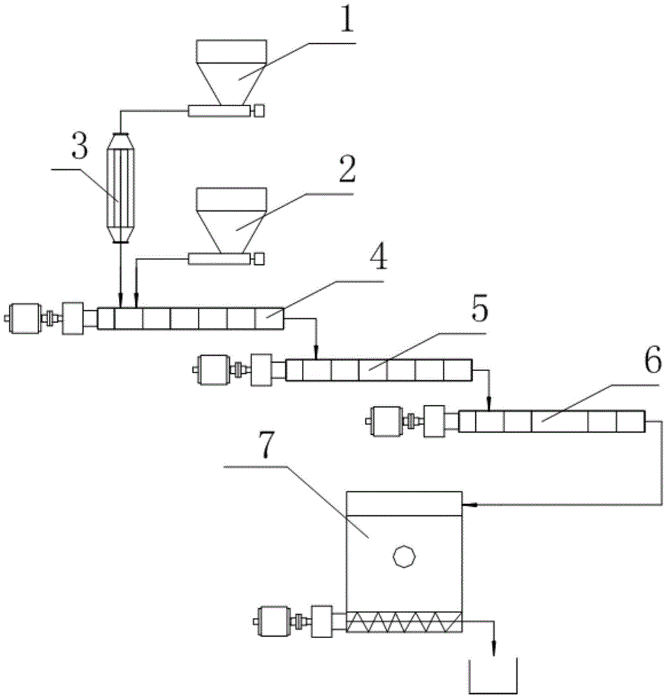 Continuous production method and production line of organic silicon high polymers