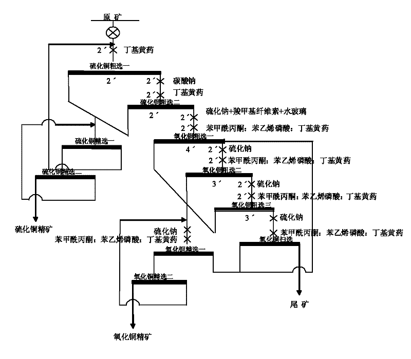 Efficient copper-cobalt oxide ore combination collecting agent and copper oxide ore beneficiation method