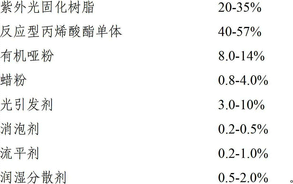 Net-flavor full-matt ultraviolet-curing coating and preparation method thereof