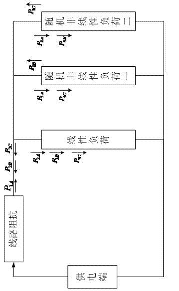 Multiwavelet-based random non-linear load active energy metering method