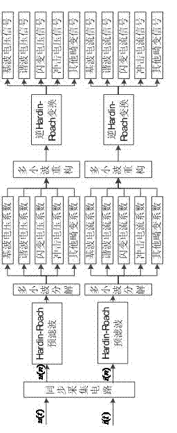 Multiwavelet-based random non-linear load active energy metering method