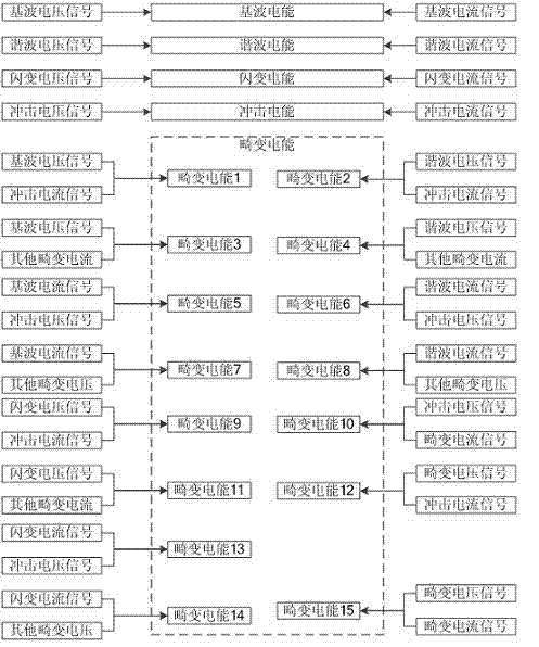 Multiwavelet-based random non-linear load active energy metering method