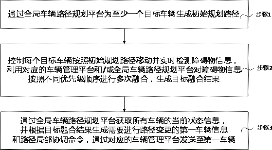 Airport vehicle management and control method and system based on cloud control platform