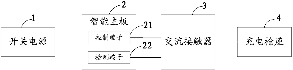 Charging pile control system