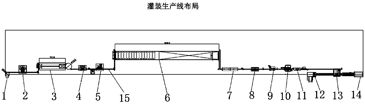 Filling production line