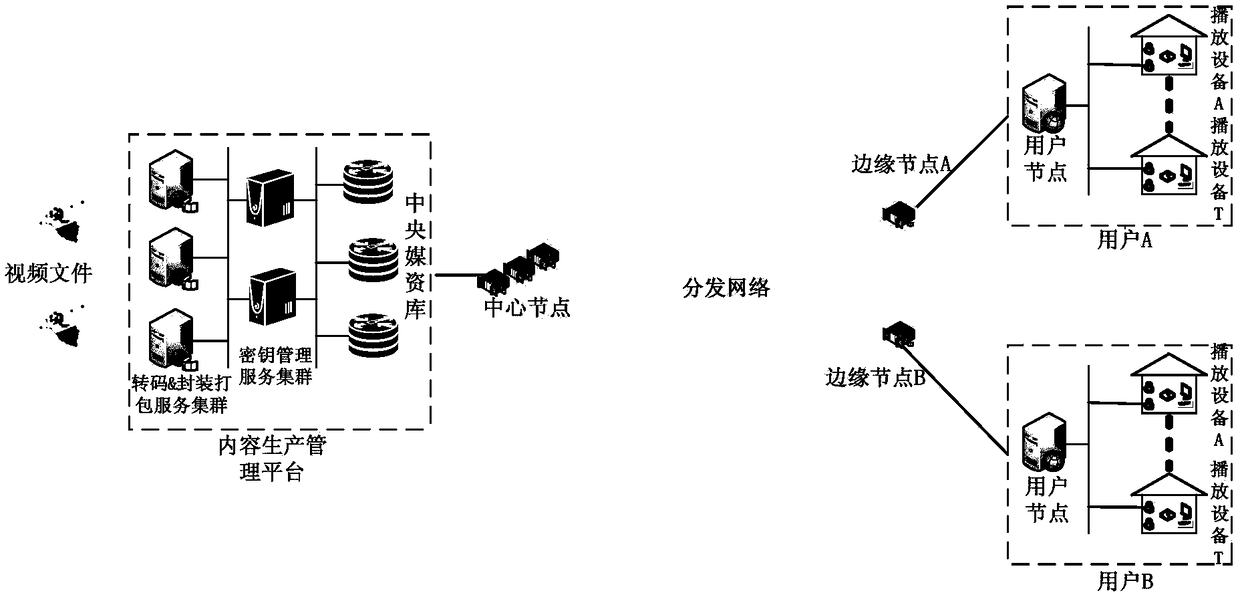 Method and system for full-link security management and distribution of video files based on cloud technology